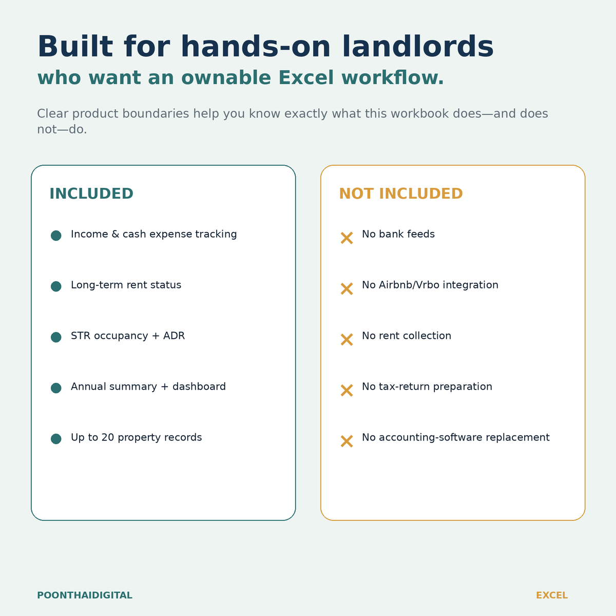 Included and not-included product boundaries for the rental tracker, covering income and expense tracking, rent status, STR occupancy, and exclusions such as bank feeds and rent collection.