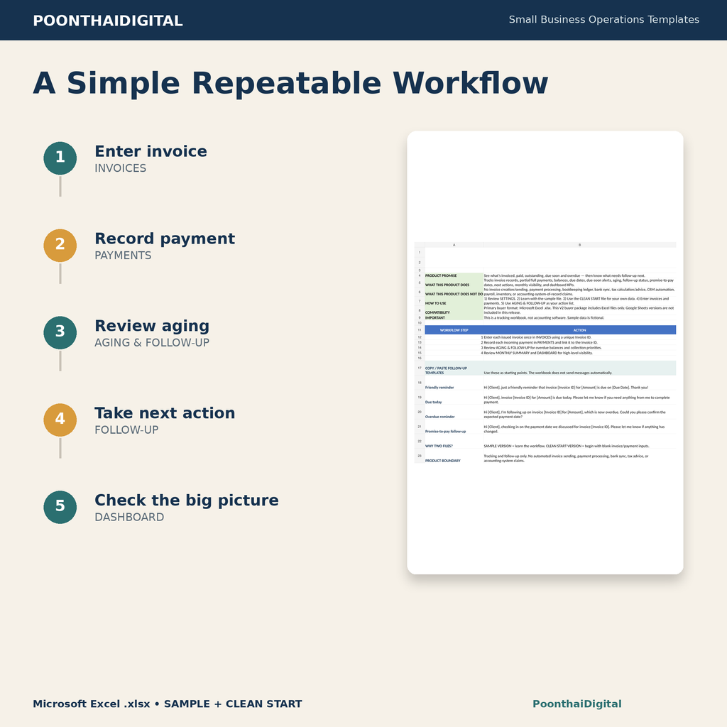 Invoice payment tracking workflow overview